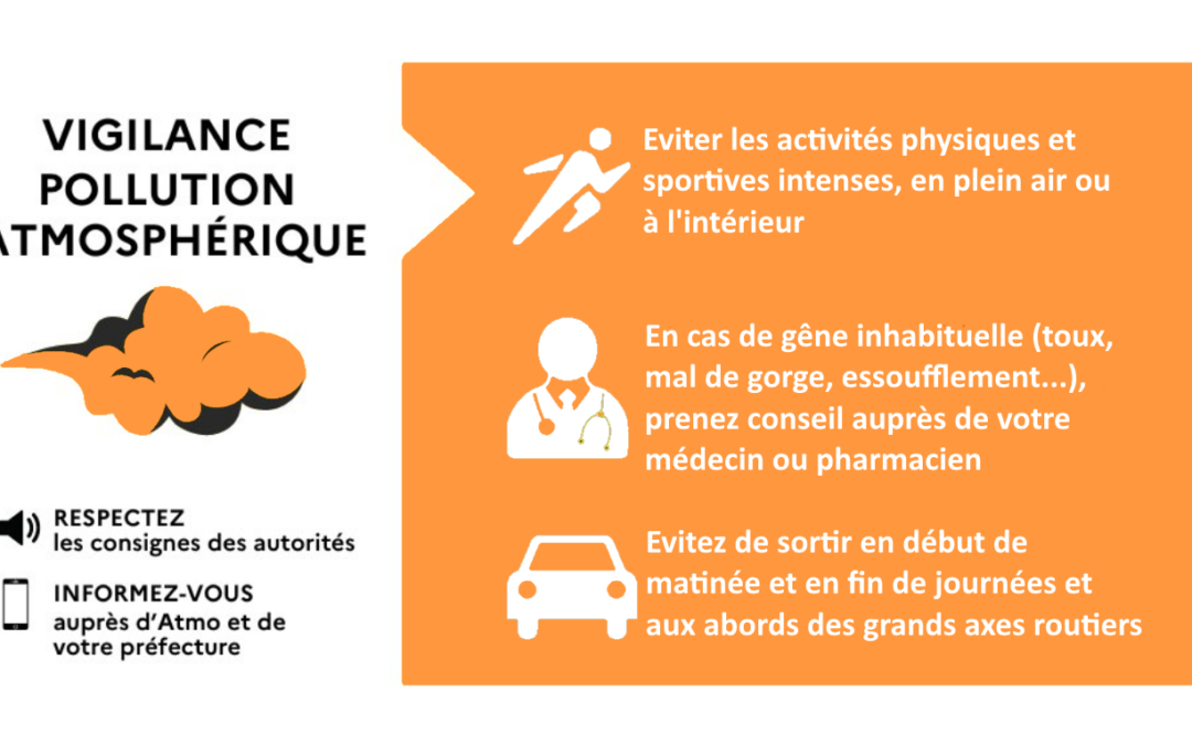 Épisode de pollution activation du niveau N1 sur le bassin lyonnais nord-isère