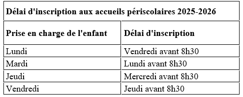 tableau perisco