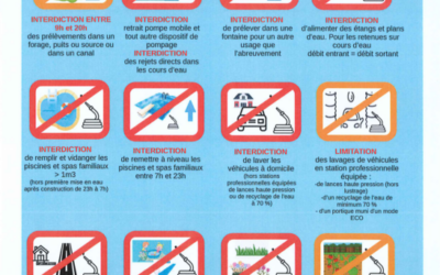 Mesures de restriction à respecter en période de sécheresse
